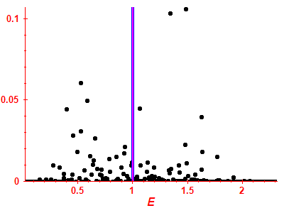 Strength function